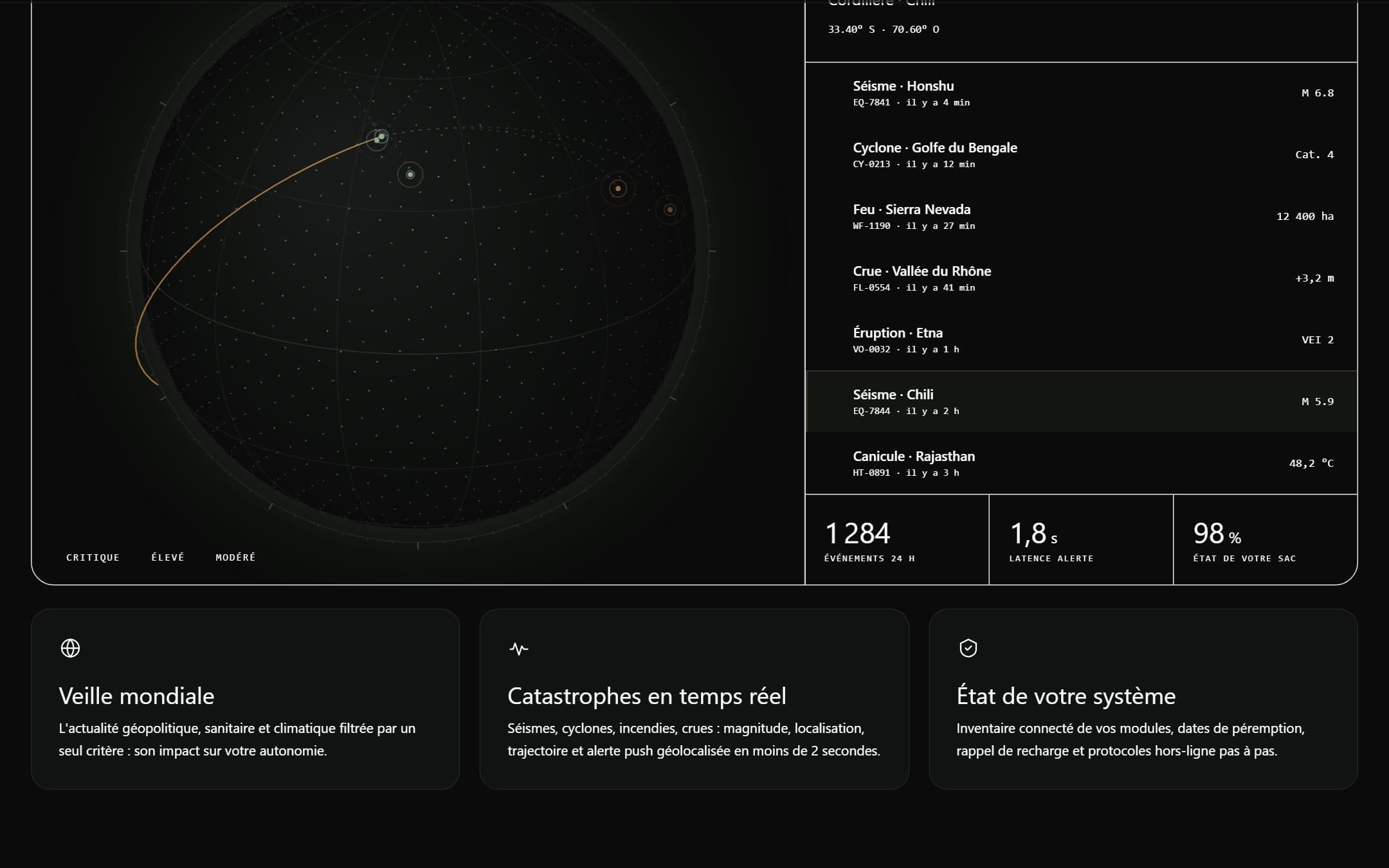 Abarim : interface de veille de l'application compagnon